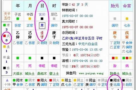 怎麼看喜用神|八字喜用神是什么 八字喜用神如何确定